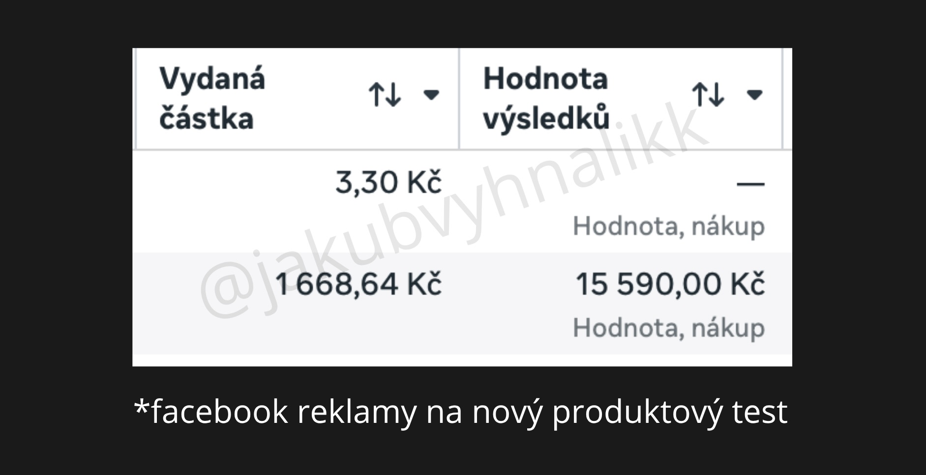 Aktuálně